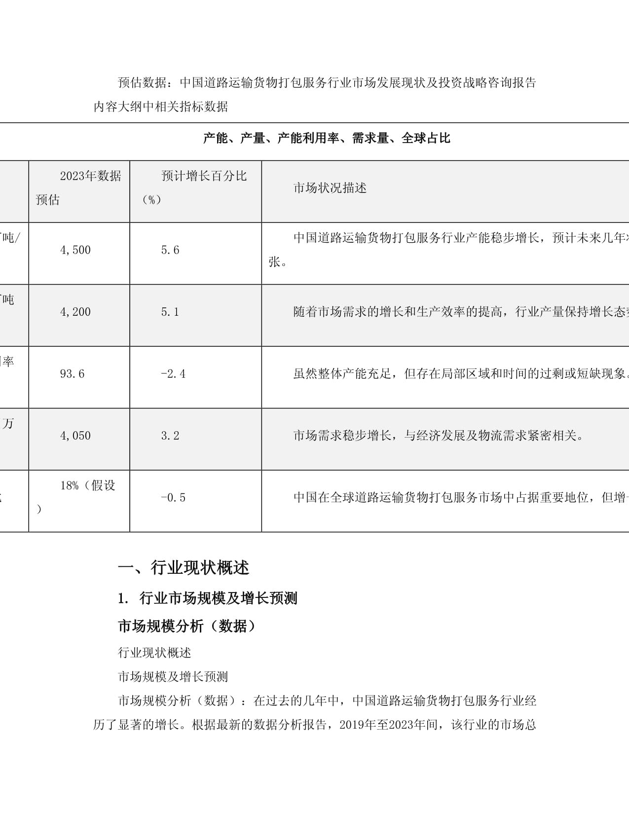 2024-2030年中国道路运输货物打包服务行业市场发展现状及投资战略咨询报告